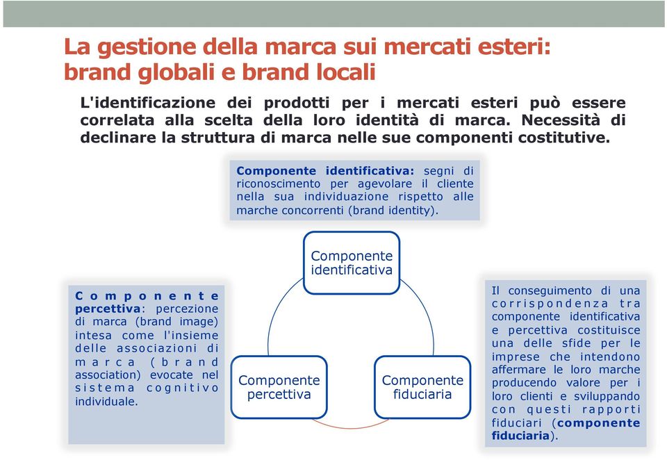 Componente identificativa: segni di riconoscimento per agevolare il cliente nella sua individuazione rispetto alle marche concorrenti (brand identity).