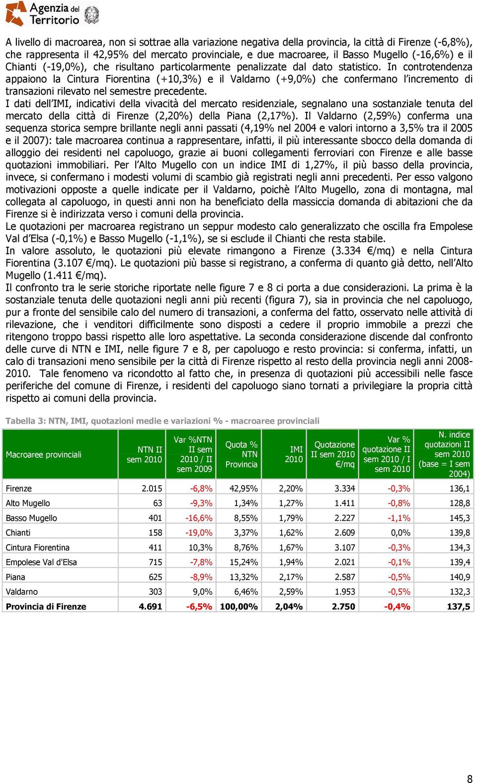 In controtendenza appaiono la Cintura Fiorentina (+10,3%) e il Valdarno (+9,0%) che confermano l incremento di transazioni rilevato nel semestre precedente.