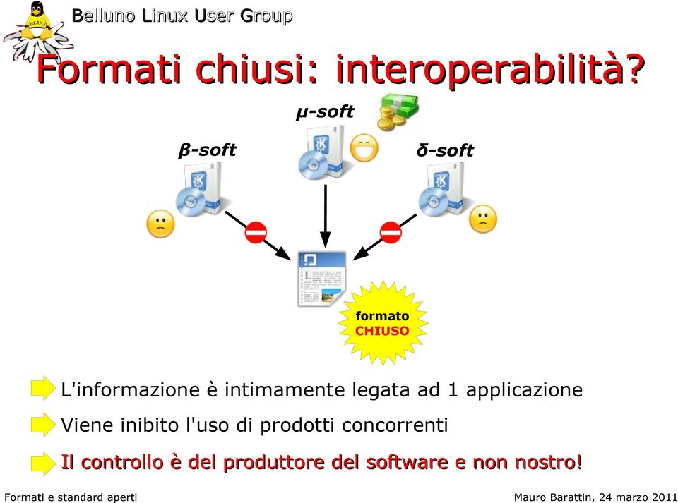 intimamente legata ad 1 applicazione Viene inibito