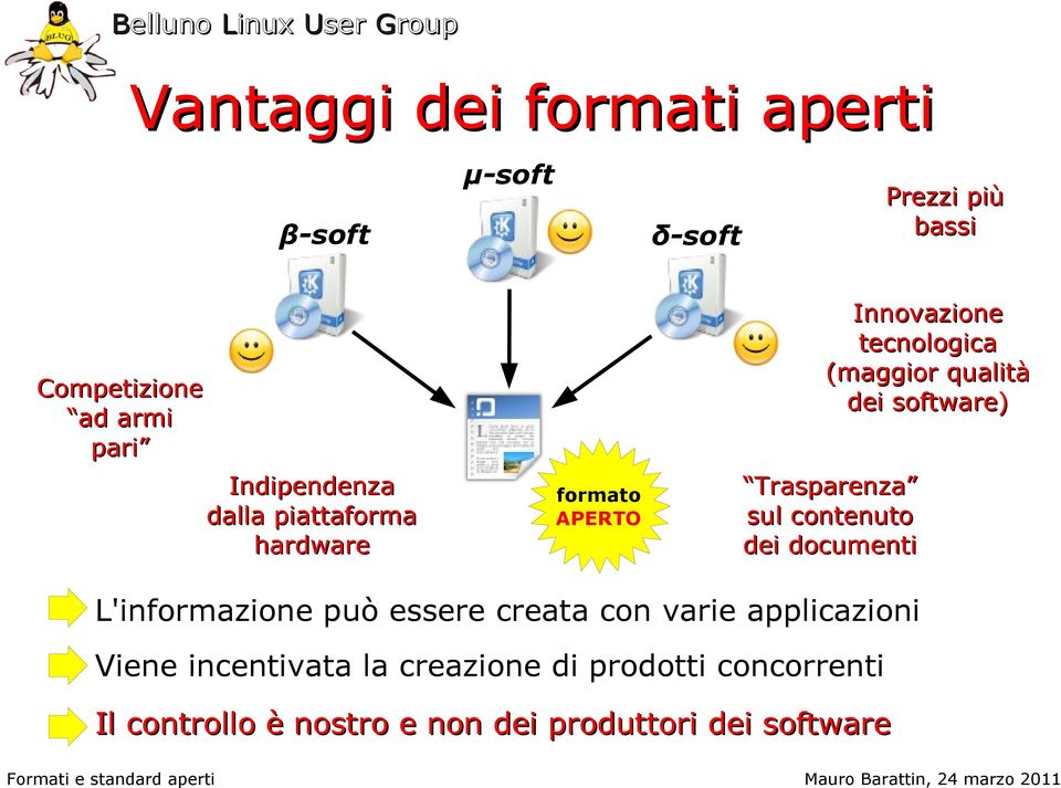 software) Trasparenza sul contenuto dei documenti L'informazione può essere creata con varie