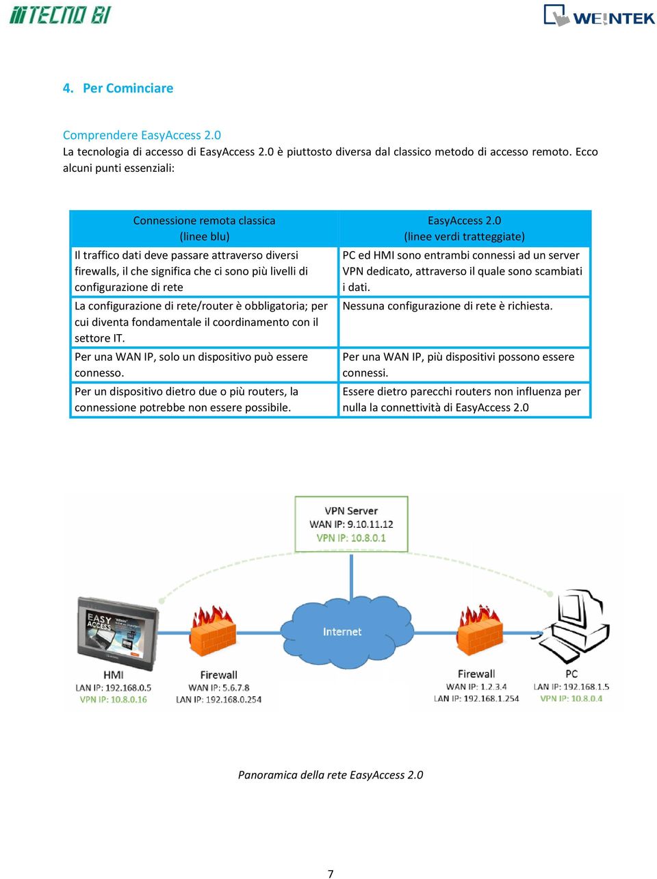 configurazione di rete/router è obbligatoria; per cui diventa fondamentale il coordinamento con il settore IT. Per una WAN IP, solo un dispositivo può essere connesso.