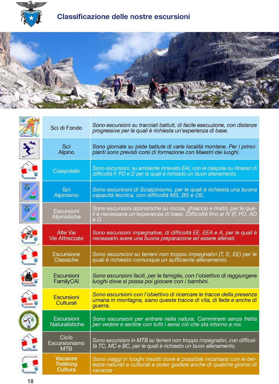 di base. Sono giornate su piste battute di varie località montane. Per i principianti sono previsti corsi di formazione con Maestri dei luoghi.