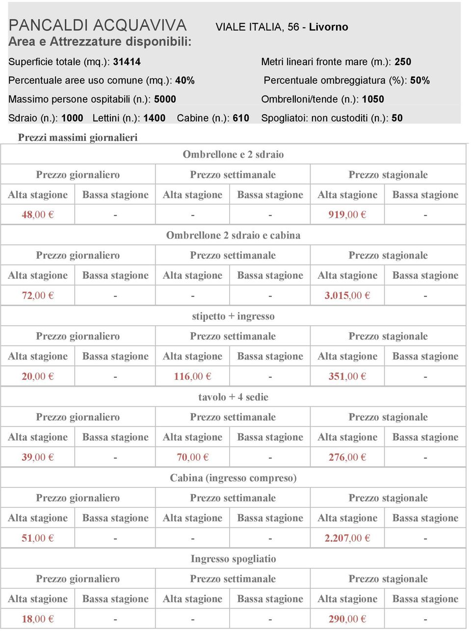 ): 5000 Ombrelloni/tende (n.): 1050 Sdraio (n.): 1000 Lettini (n.): 1400 Cabine (n.): 610 Spogliatoi: non custoditi (n.