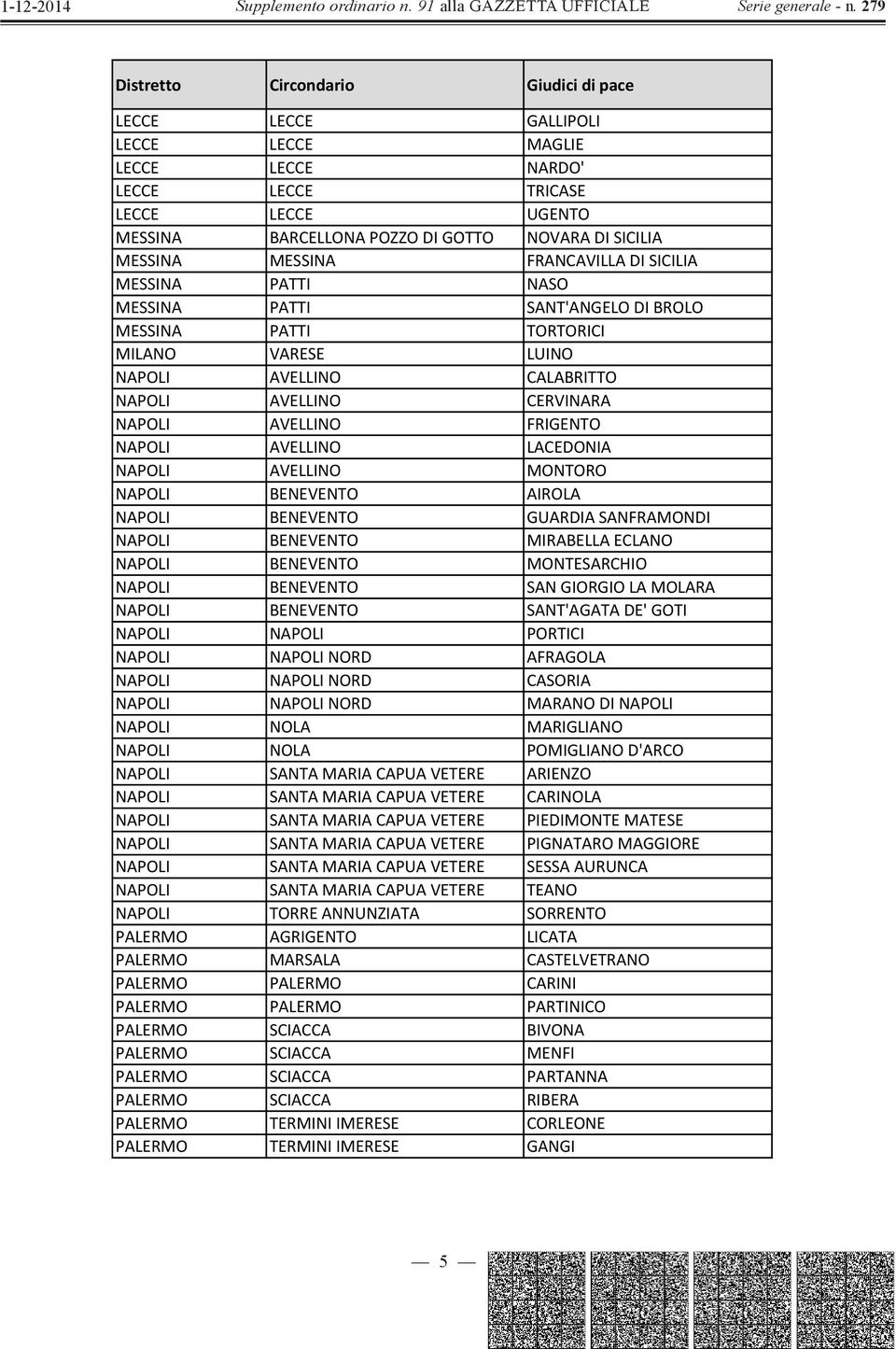 FRIGENTO NAPOLI AVELLINO LACEDONIA NAPOLI AVELLINO MONTORO NAPOLI BENEVENTO AIROLA NAPOLI BENEVENTO GUARDIA SANFRAMONDI NAPOLI BENEVENTO MIRABELLA ECLANO NAPOLI BENEVENTO MONTESARCHIO NAPOLI