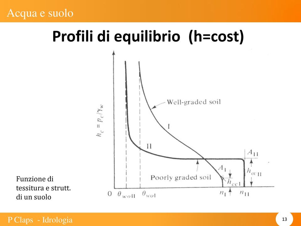 tessitura e strutt.