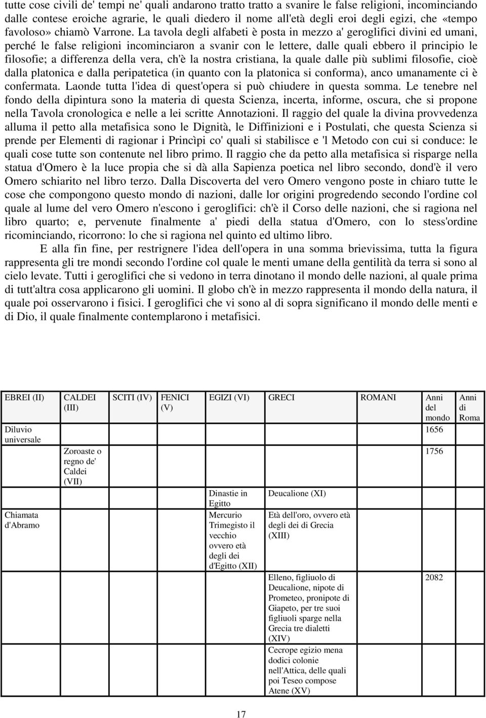 La tavola degli alfabeti è posta in mezzo a' geroglifici divini ed umani, perché le false religioni incominciaron a svanir con le lettere, dalle quali ebbero il principio le filosofie; a differenza