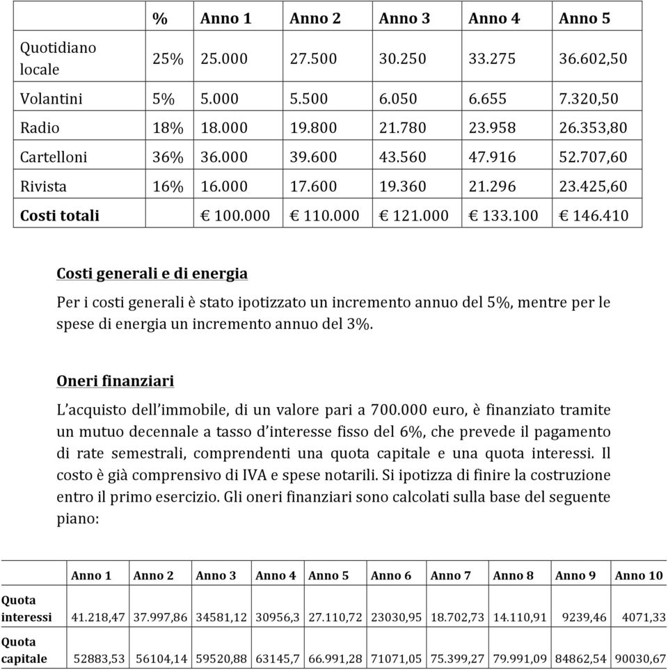 410 Costi generali e di energia Per i costi generali è stato ipotizzato un incremento annuo del 5%, mentre per le spese di energia un incremento annuo del 3%.