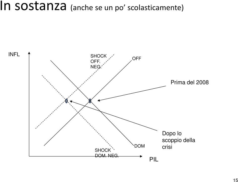 NEG. OFF Prima del 2008 SHOCK DOM.