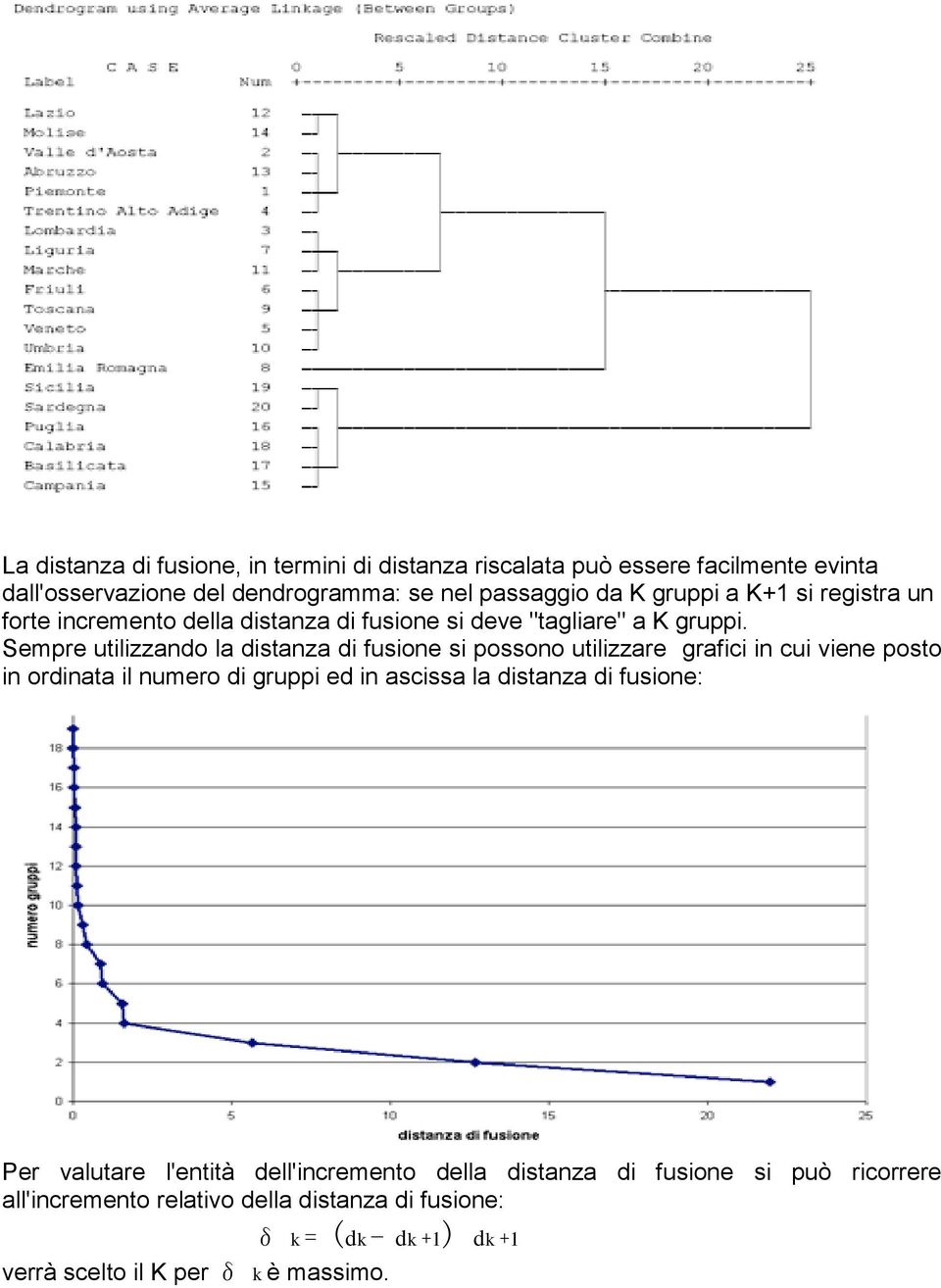 Sempre utilizzando la distanza di fusione si possono utilizzare grafici in cui viene posto in ordinata il numero di gruppi ed in ascissa la distanza