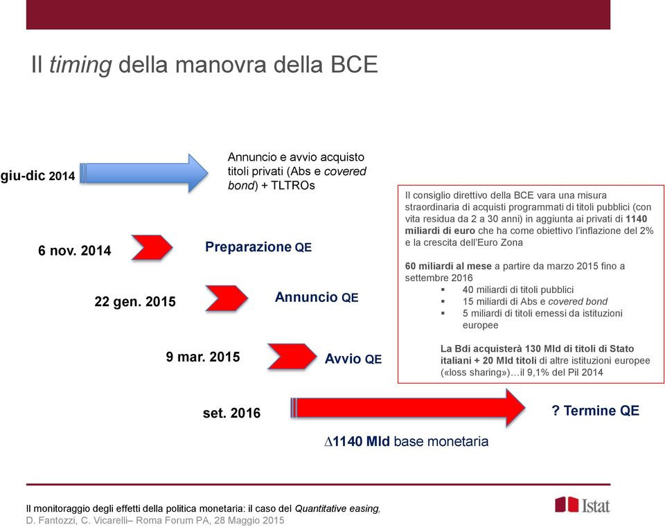 vita residua da 2 a 30 anni) in aggiunta ai privati di 1140 miliardi di euro che ha come obiettivo l inflazione del 2% e la crescita dell Euro Zona 60 miliardi al mese a partire da marzo 2015 fino a