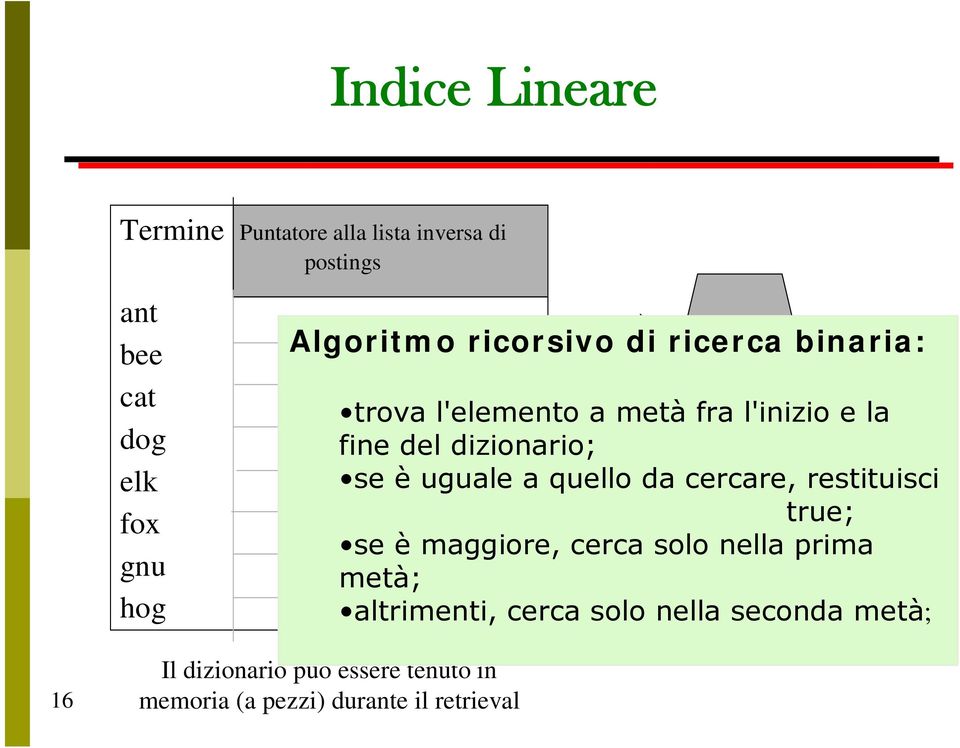 uguale a quello da Inverted cercare, restituisci true; se è maggiore, cerca solo nella prima metà;