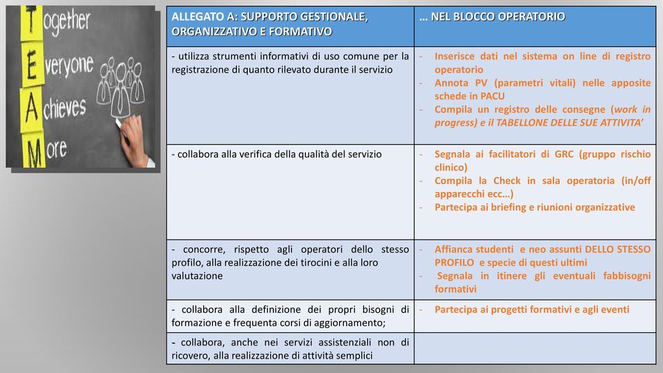 - collabora alla verifica della qualità del servizio - Segnala ai facilitatori di GRC (gruppo rischio clinico) - Compila la Check in sala operatoria (in/off apparecchi ecc ) - Partecipa ai briefing e