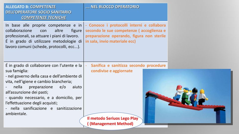 . NEL BLOCCO OPERATORIO - Conosce i protocolli interni e collabora secondo le sue competenze ( accoglienza e preparazione operando, figura non sterile in sala, invio materiale ecc) É in grado di