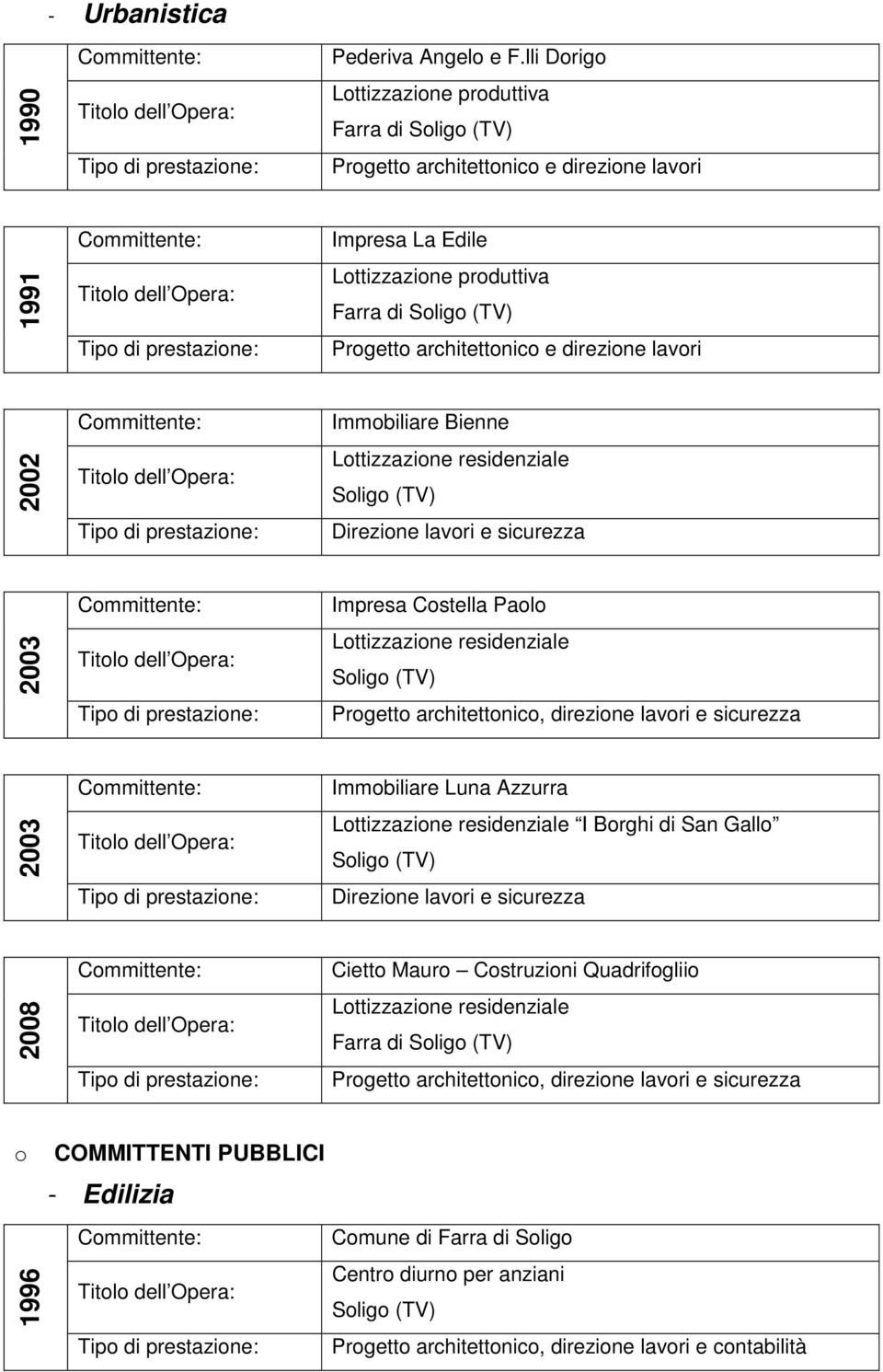 direzione lavori 2002 Immobiliare Bienne Lottizzazione residenziale Soligo (TV) Direzione lavori e sicurezza 2003 Impresa Costella Paolo Lottizzazione residenziale Soligo (TV) Progetto