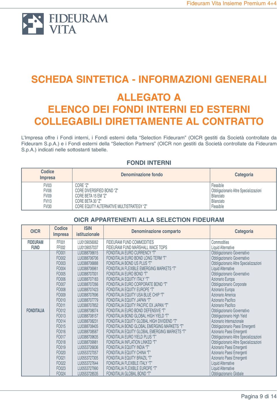 OICR FONDI INTERNI Codice Impresa Denominazione fondo Categoria FVI03 CORE "Z" Flessibile FVI06 CORE DIVERSIFIED BOND "Z" Obbligazionario Altre Specializzazioni FVI09 CORE BETA 15 EM "Z" Bilanciato