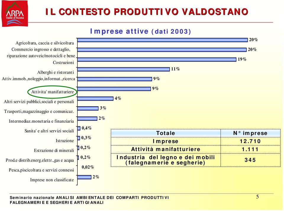 Intermediaz.monetaria e finanziaria Sanita' e altri servizi sociali Istruzione Estrazione di minerali Prod.e distrib.energ.elettr.