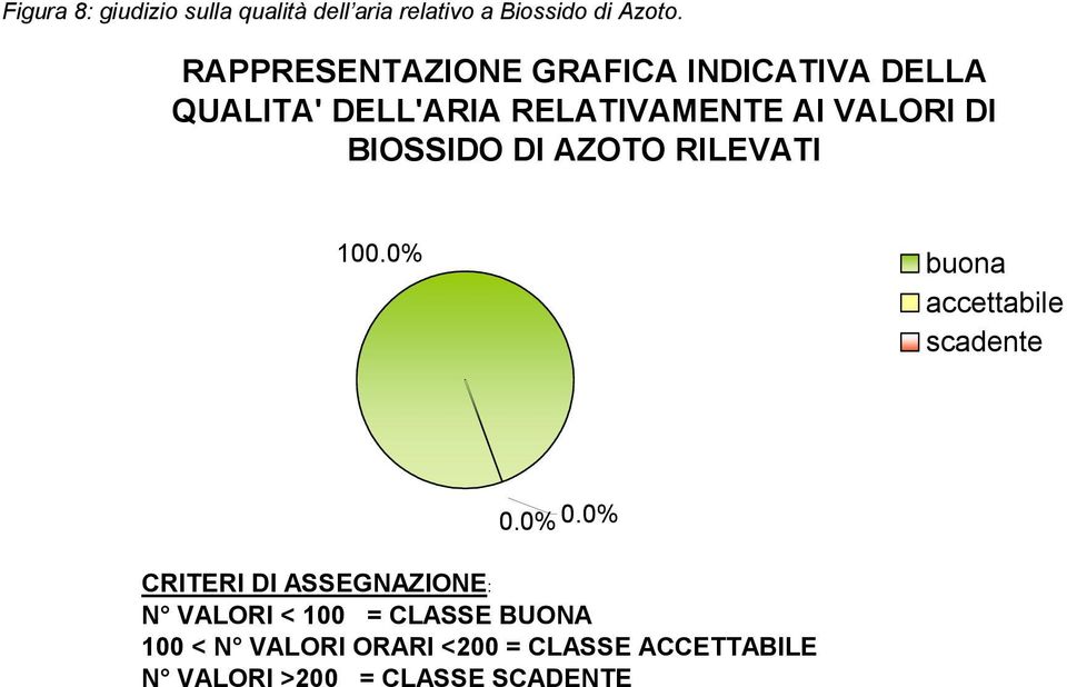 DI BIOSSIDO DI AZOTO RILEVATI 1.% 