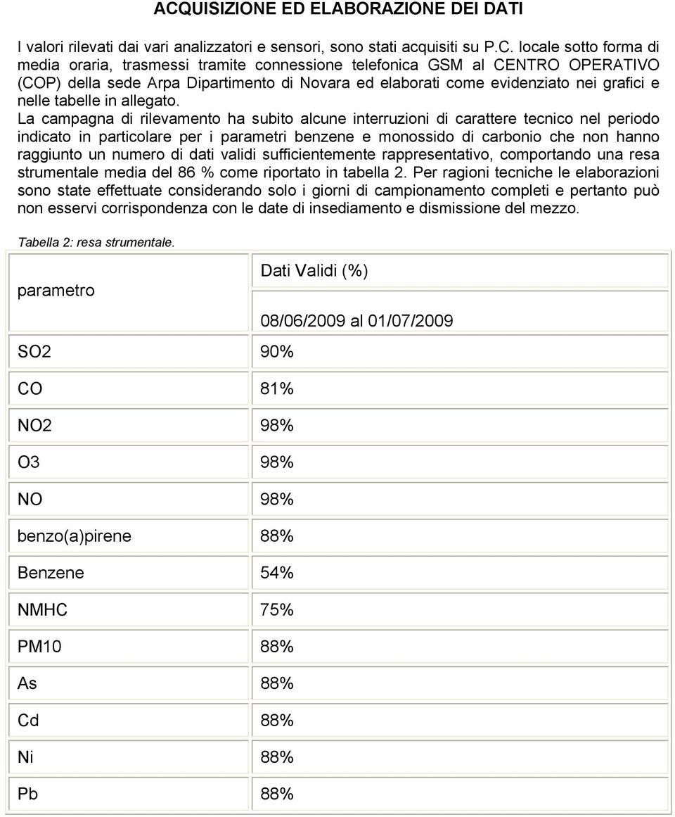 La campagna di rilevamento ha subito alcune interruzioni di carattere tecnico nel periodo indicato in particolare per i parametri benzene e monossido di carbonio che non hanno raggiunto un numero di