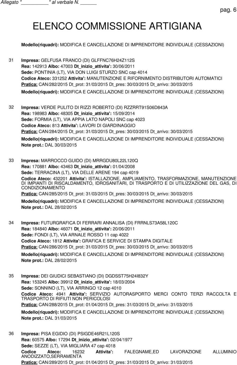 Rea: 198983 Albo: 48305 Dt_inizio_attivita': 15/09/2014 Sede: FORMIA (LT), VIA APPIA LATO NAPOLI SNC cap 4023 Codice Ateco: 813 Attivita': LAVORI DI GIARDINAGGIO Pratica: CAN/284/2015 Dt_prot: