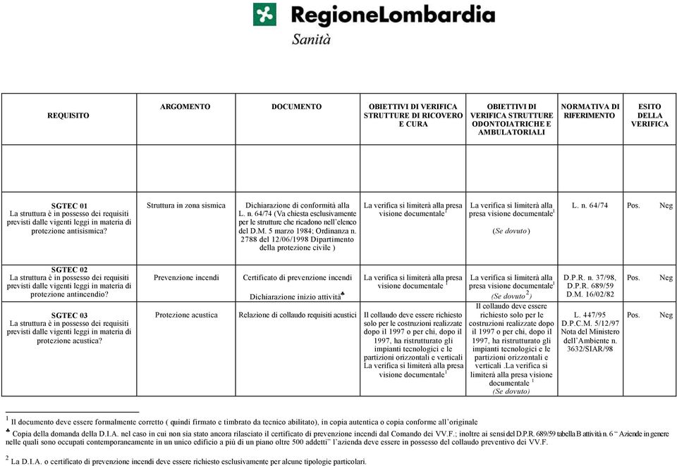 2788 del 12/06/1998 Dipartimento della protezione civile ) presa (Se dovuto) L. n. 64/74 SGTEC 02 protezione antincendio? SGTEC 03 protezione acustica?