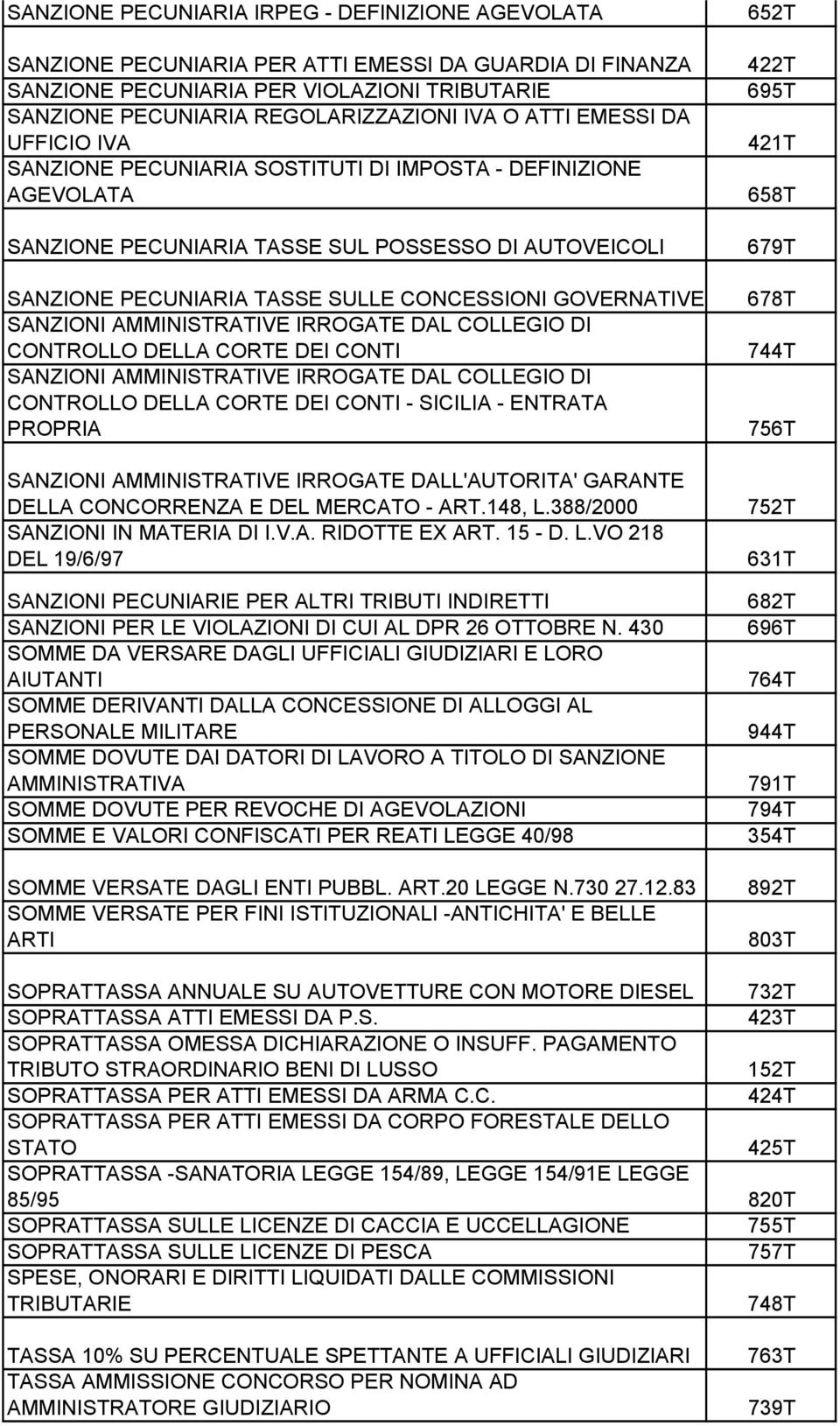 GOVERNATIVE SANZIONI AMMINISTRATIVE IRROGATE DAL COLLEGIO DI CONTROLLO DELLA CORTE DEI CONTI SANZIONI AMMINISTRATIVE IRROGATE DAL COLLEGIO DI CONTROLLO DELLA CORTE DEI CONTI - SICILIA - ENTRATA