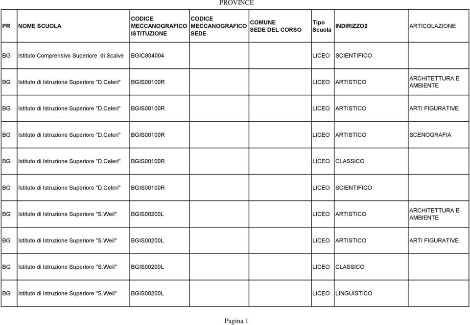 Celeri" BGIS00100R LICEO ARTISTICO ARTI FIGURATIVE BG Istituto di Istruzione Superiore "D.Celeri" BGIS00100R LICEO ARTISTICO SCENOGRAFIA BG Istituto di Istruzione Superiore "D.