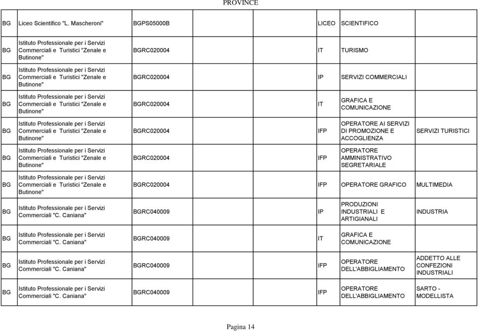 Butinone" BGRC020004 IT TURISMO BGRC020004 IP SERVIZI COMMERCIALI BG Istituto Professionale per i Servizi Commerciali e Turistici "Zenale e Butinone" BGRC020004 IT GRAFICA E COMUNICAZIONE BG Istituto