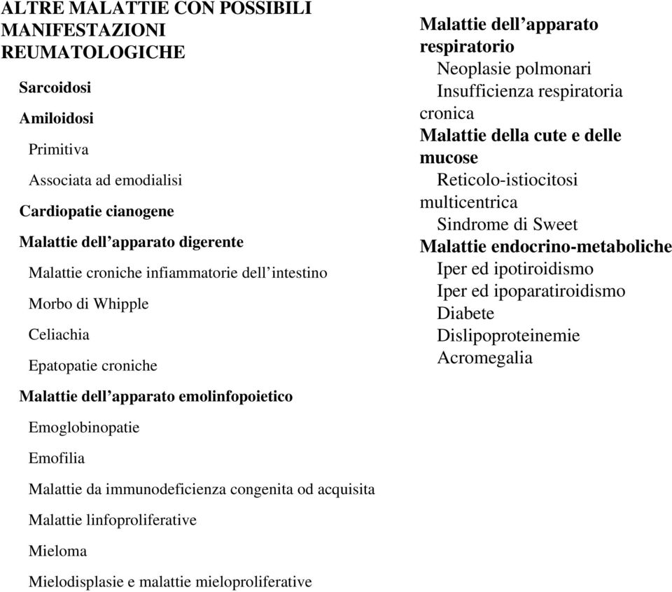 delle mucose Reticolo-istiocitosi multicentrica Sindrome di Sweet Malattie endocrino-metaboliche Iper ed ipotiroidismo Iper ed ipoparatiroidismo Diabete Dislipoproteinemie Acromegalia