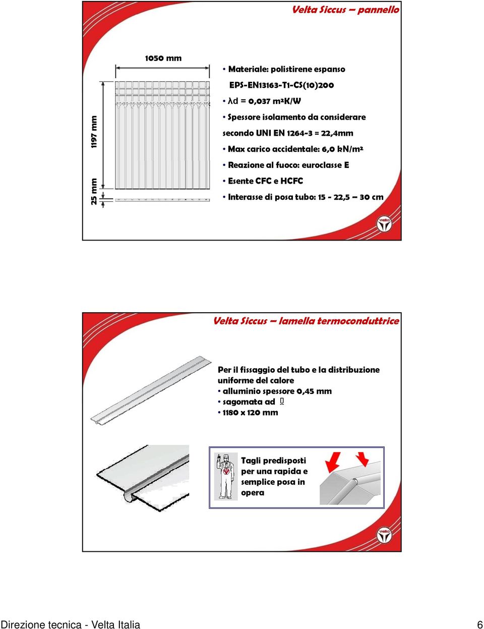 Interasse di posa tubo: 15-22,5 30 cm Velta Siccus lamella termoconduttrice Per il fissaggio del tubo e la distribuzione uniforme del