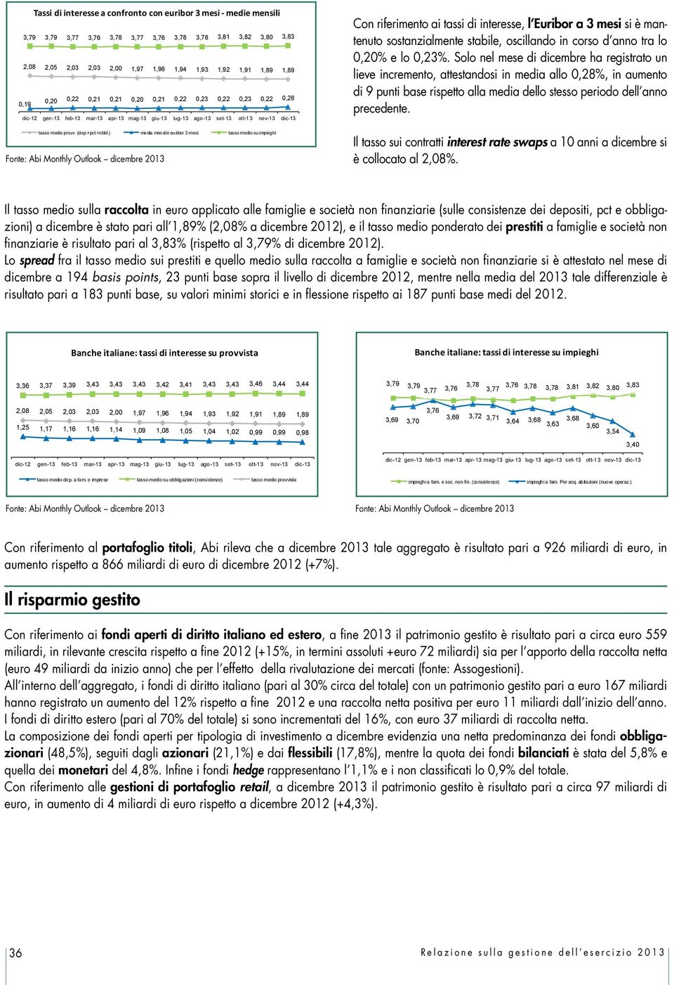 ) media mensile euribor 3 mesi tasso medio impieghi su Fonte: Abi Monthly Outlook dicembre 2013 Con riferimento ai tassi di interesse, l Euribor a 3 mesi si è mantenuto sostanzialmente stabile,