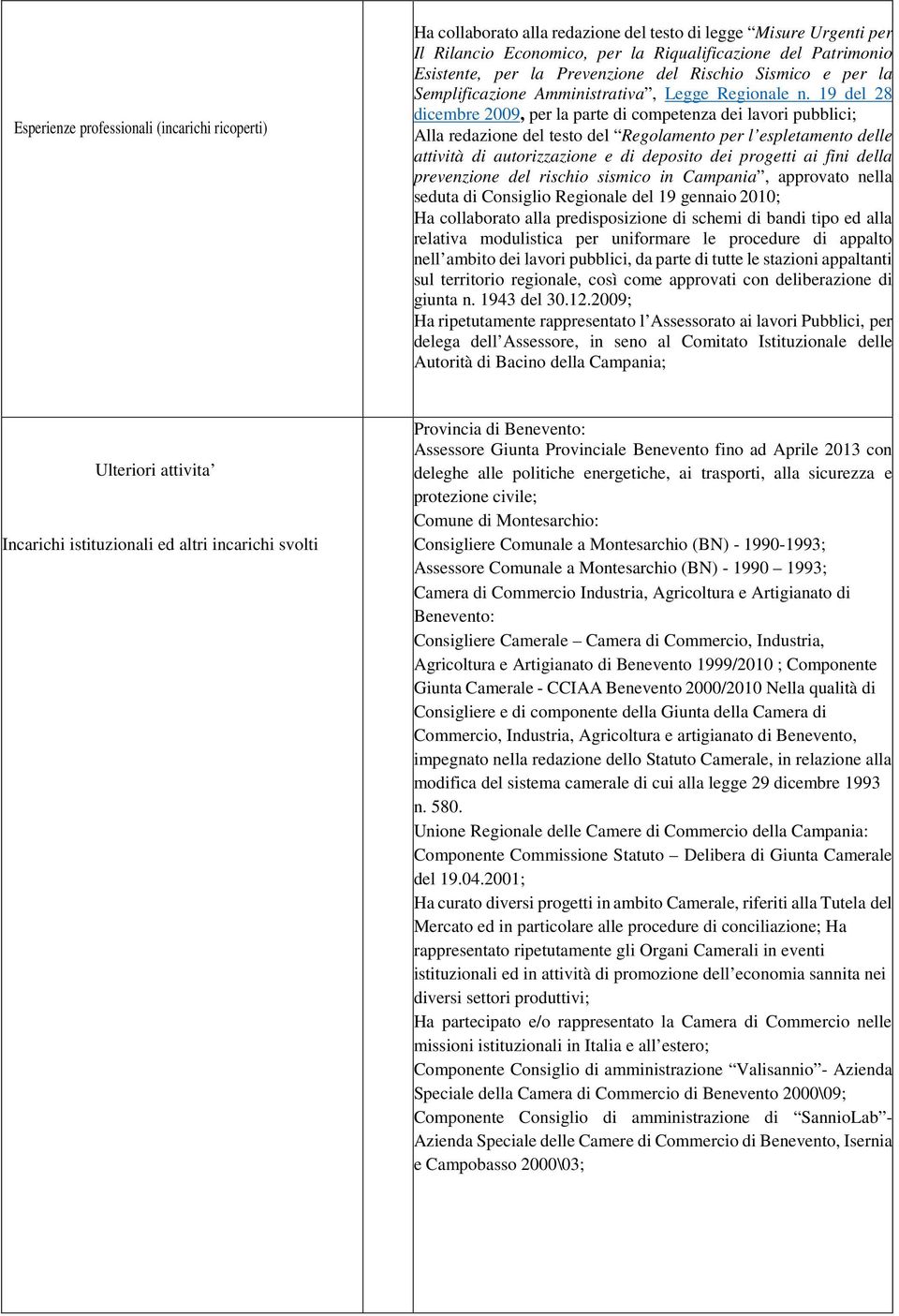 19 del 28 dicembre 2009, per la parte di competenza dei lavori pubblici; Alla redazione del testo del Regolamento per l espletamento delle attività di autorizzazione e di deposito dei progetti ai