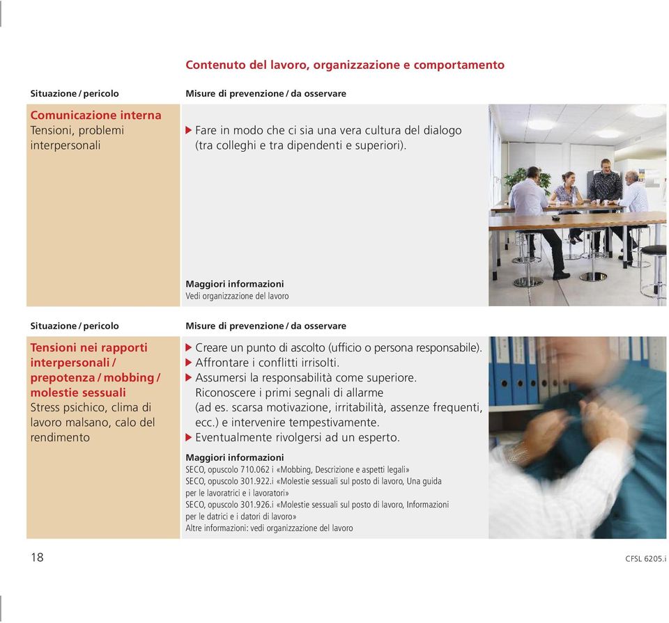 Vedi organizzazione del lavoro Tensioni nei rapporti interpersonali / prepotenza / mobbing / molestie sessuali Stress psichico, clima di lavoro malsano, calo del rendimento Creare un punto di ascolto