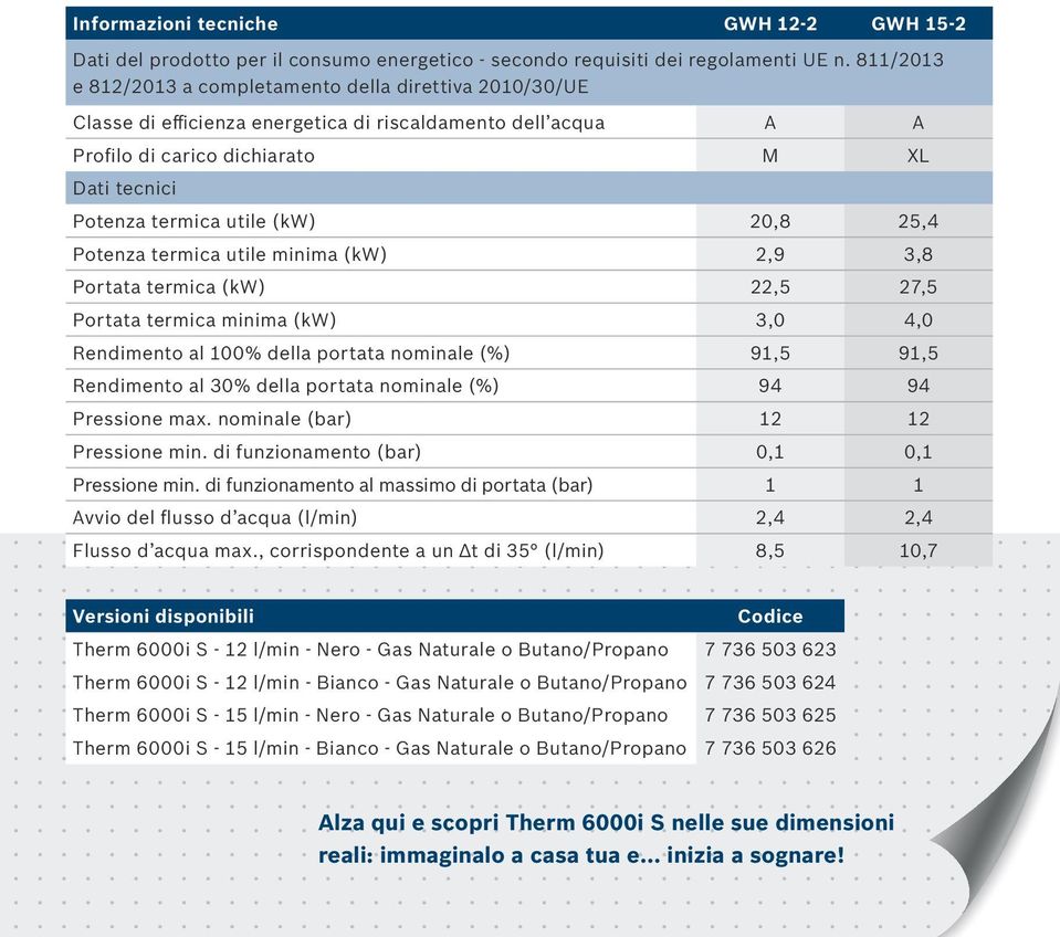 (kw) 20,8 25,4 Potenza termica utile minima (kw) 2,9 3,8 Portata termica (kw) 22,5 27,5 Portata termica minima (kw) 3,0 4,0 Rendimento al 100% della portata nominale (%) 91,5 91,5 Rendimento al 30%