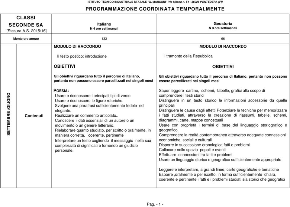 singoli mesi SETTEMBRE /GIUGNO POESIA: Usare e riconoscere i principali tipi di verso Usare e riconoscere le figure retoriche. Svolgere una parafrasi sufficientemente fedele ed elegante.