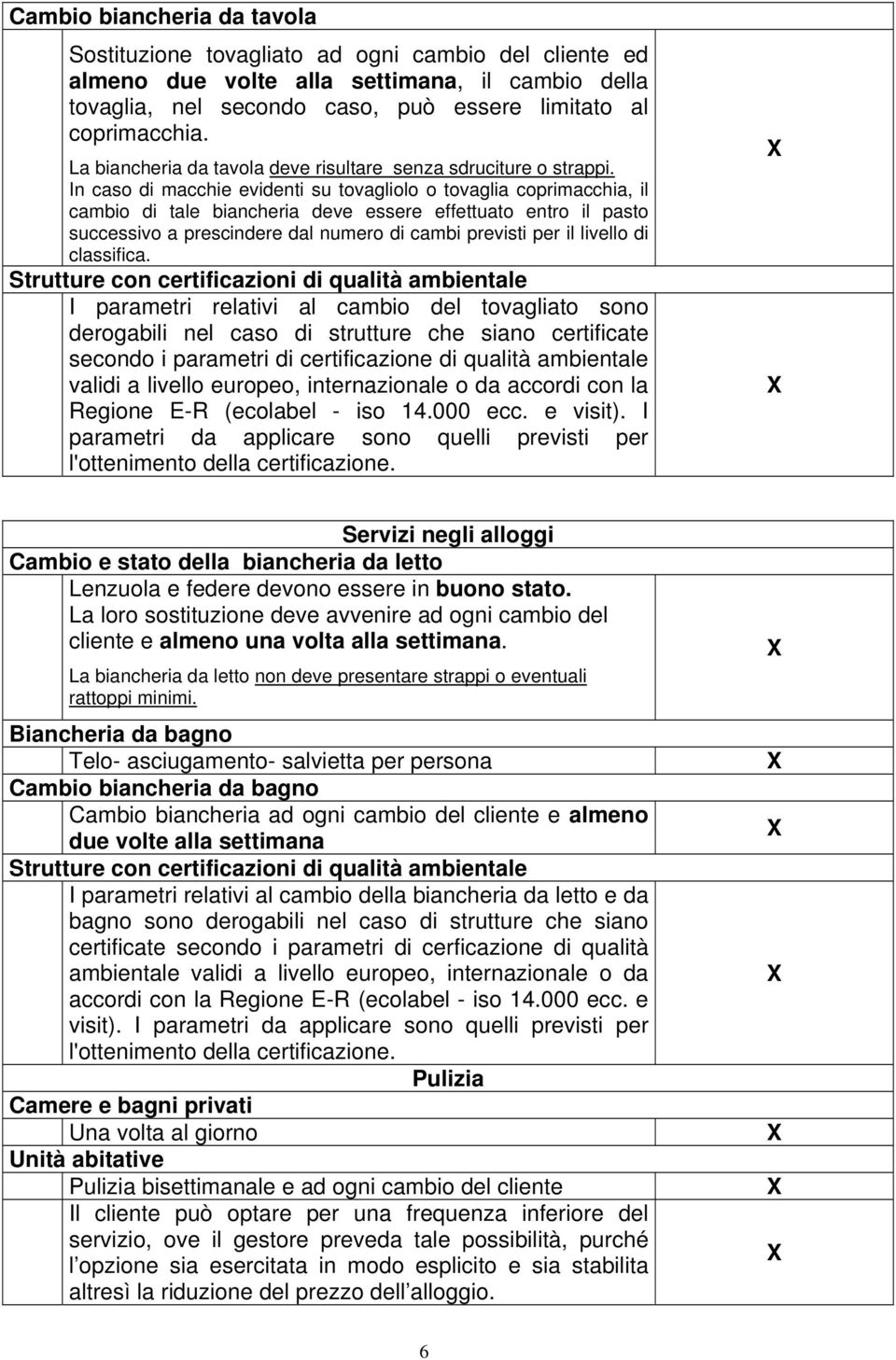 In caso di macchie evidenti su tovagliolo o tovaglia coprimacchia, il cambio di tale biancheria deve essere effettuato entro il pasto successivo a prescindere dal numero di cambi previsti per il