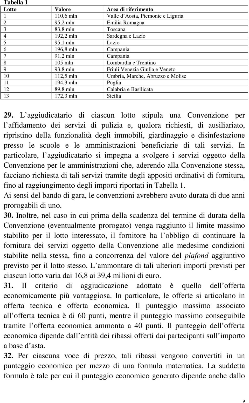 Basilicata 13 172,3 mln Sicilia 29.