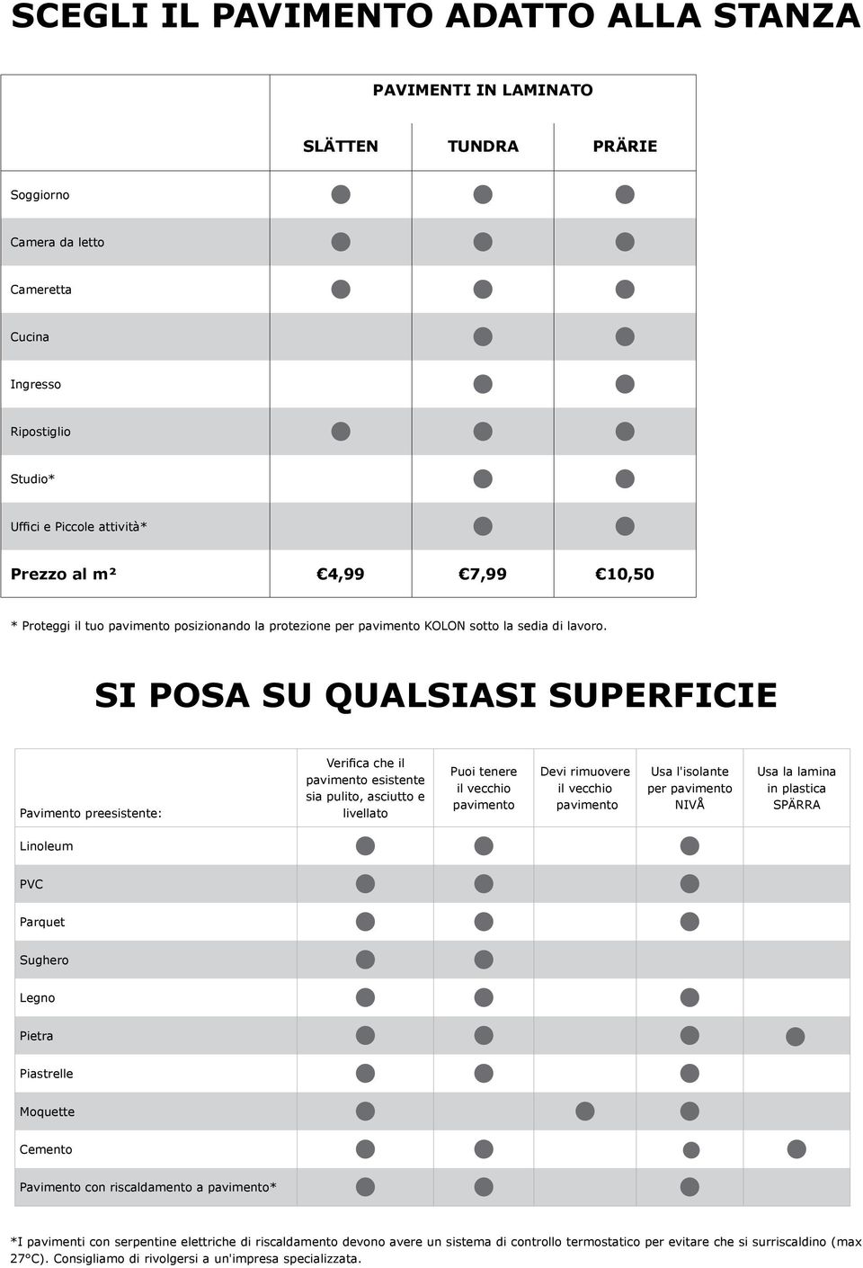 SI POSA SU QUALSIASI SUPERFICIE Pavimento preesistente: Verifica che il pavimento esistente sia pulito, asciutto e livellato Puoi tenere il vecchio pavimento Devi rimuovere il vecchio pavimento Usa