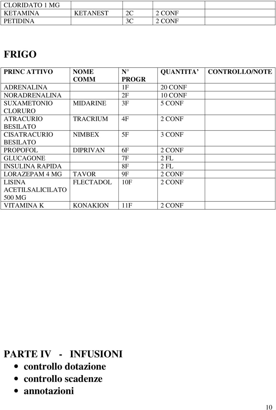 BESILATO PROPOFOL DIPRIVAN 6F 2 CONF GLUCAGONE 7F 2 FL INSULINA RAPIDA 8F 2 FL LORAZEPAM 4 MG TAVOR 9F 2 CONF LISINA FLECTADOL 10F 2