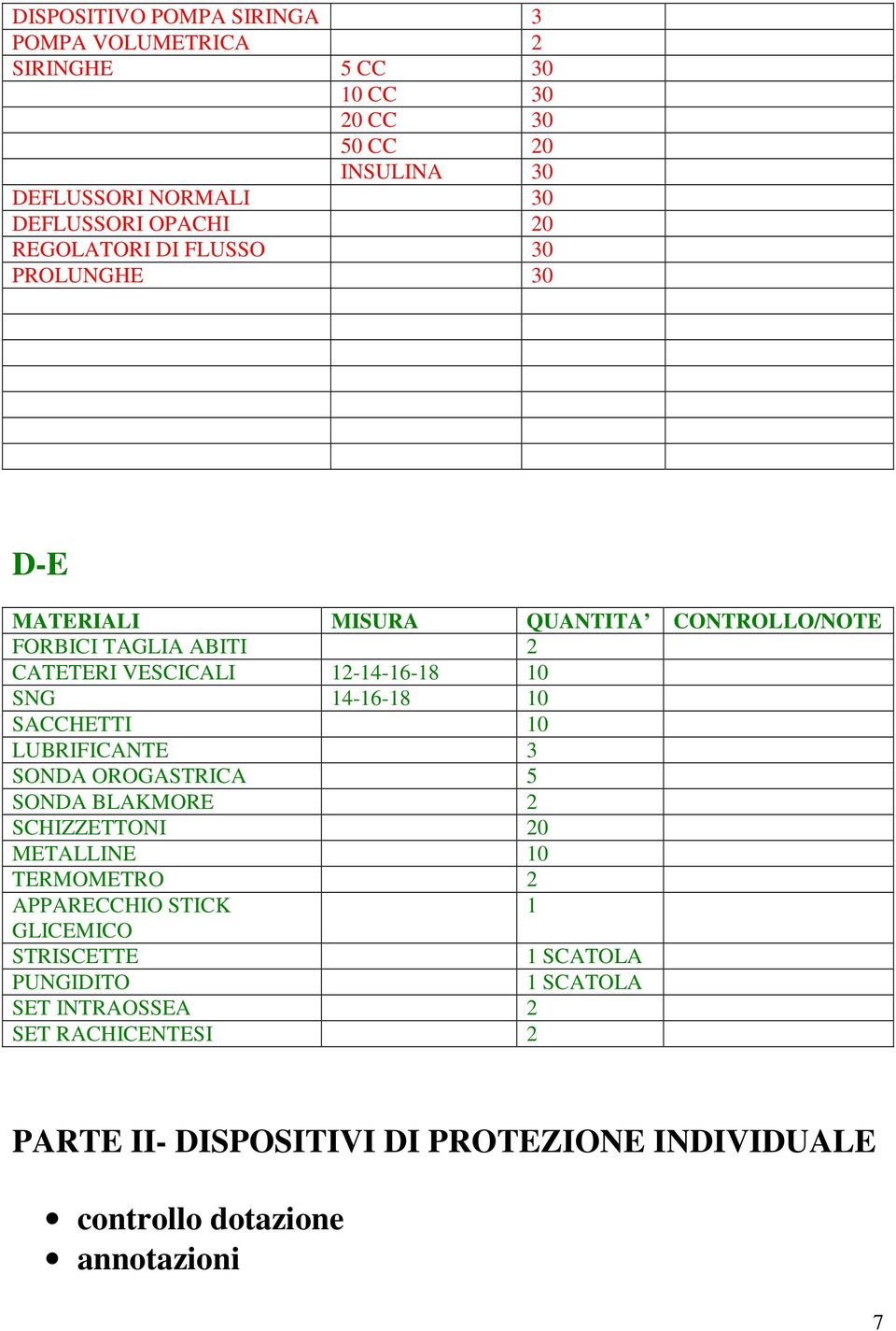 14-16-18 10 SACCHETTI 10 LUBRIFICANTE 3 SONDA OROGASTRICA 5 SONDA BLAKMORE 2 SCHIZZETTONI 20 METALLINE 10 TERMOMETRO 2 APPARECCHIO STICK 1 GLICEMICO