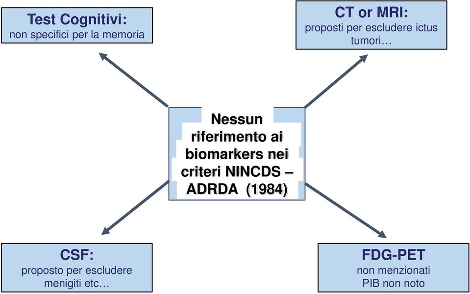 biomarkers nei criteri NINCDS ADRDA (1984) CSF: proposto