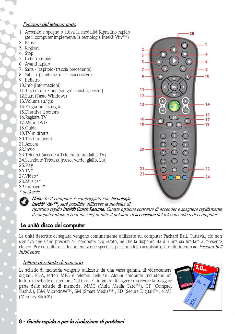 Start (Tasto Windows) 13.Volume su/giù 14.Programma su/giù 15.Disattiva il sonoro 16.Registra TV 17.Menu DVD 18.Guida 19.TV in diretta 20.Tasti numerici 21.Azzera 22.Invio 23.