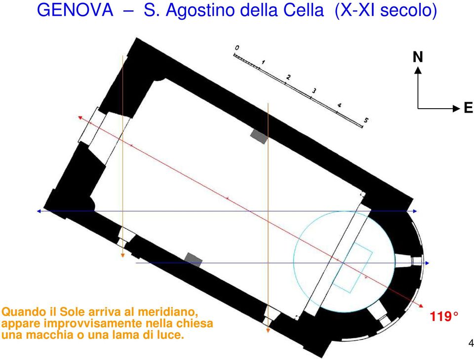 Quando il Sole arriva al meridiano,