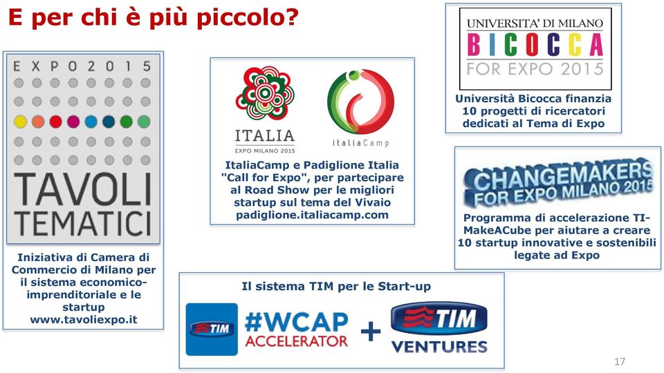 il sistema economicoimprenditoriale e le startup www.tavoliexpo.