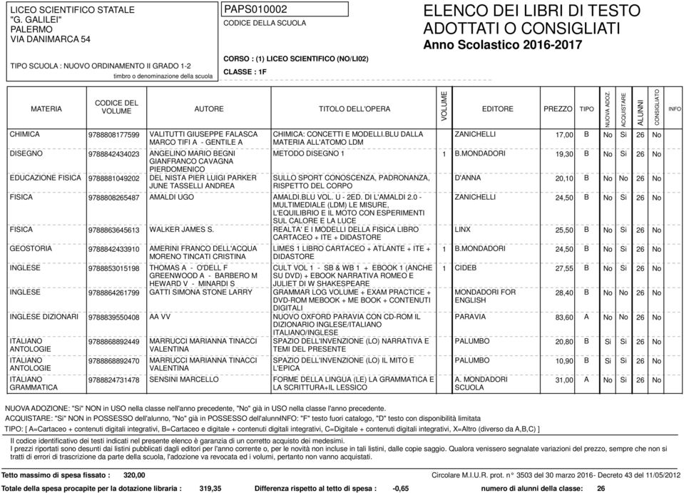 BLU DALLA ALL'ATOMO LDM ZANICHELLI 17,00 B METODO DISEGNO 1 1 B.