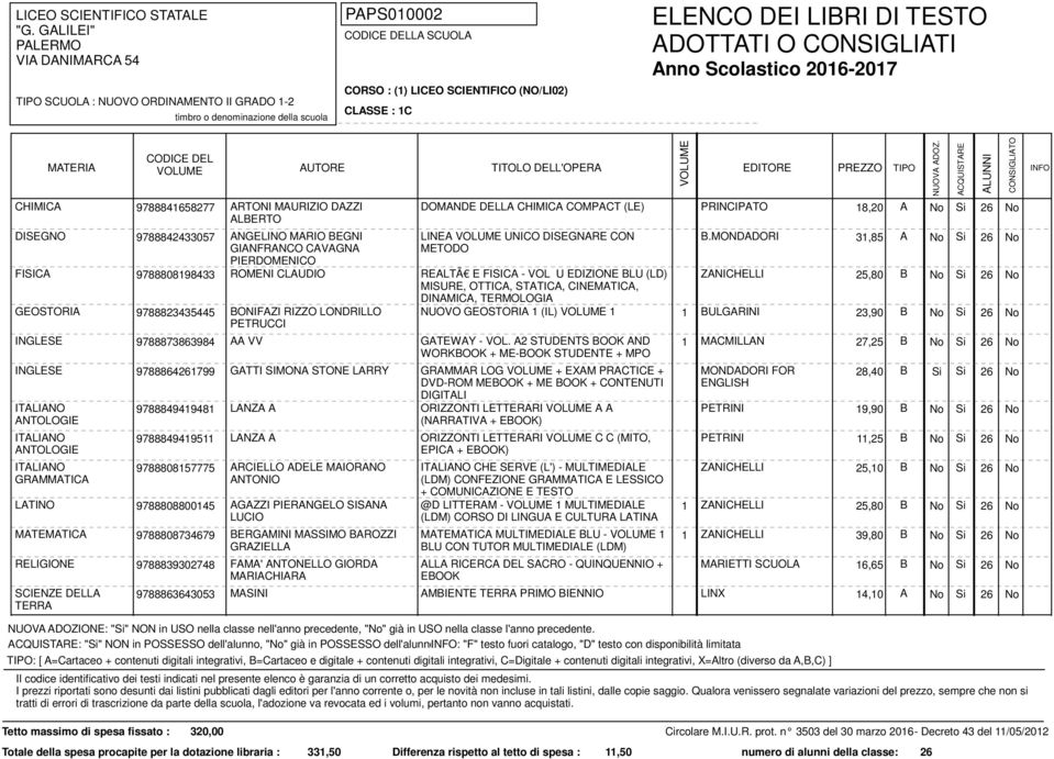 MONDADORI 31,85 A FISICA 9788808198433 ROMENI CLAUDIO REALTÃ E FISICA - VOL U EDIZIONE BLU (LD) ZANICHELLI 25,80 B MISURE, OTTICA, STATICA, CINEMATICA, DINAMICA, TERMOLOGIA GEOSTORIA 9788823435445