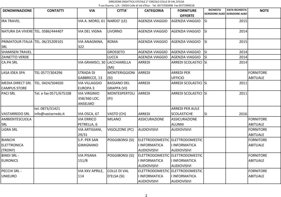 PA SRL VIA GRAMSCI, 30 LACCHIARELLA ARREDI ARREDI SCOLASTICI 2014 (MI) LASA IDEA SPA TEL 0577/304296 STRADA DI MONTERIGGIONI ARREDI ARREDI PER GABBRICCE, 13 (SI) UFFICIO MEDIA DIRECT SRL TEL.