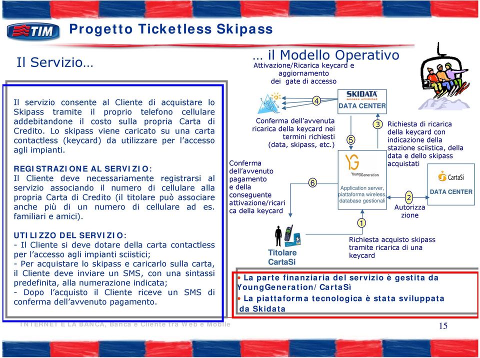 REGISTRAZIONE AL SERVIZIO: Il Cliente deve necessariamente registrarsi al servizio associando il numero di cellulare alla propria Carta di Credito (il titolare può associare anche più di un numero di