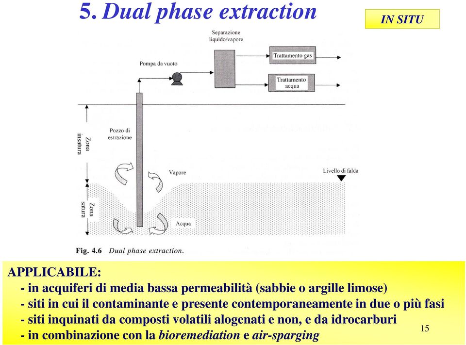 contemporaneamente in due o più fasi - siti inquinati da composti volatili