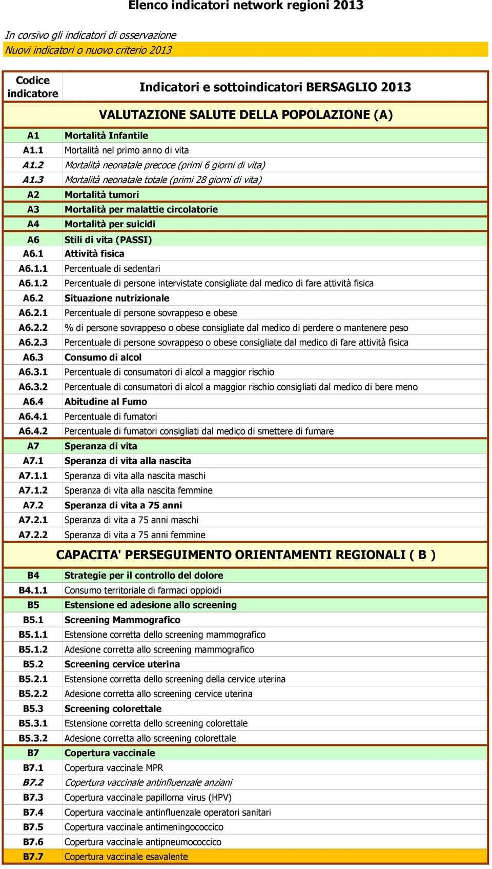 Attività fisica A6.1.1 A6.1.2 