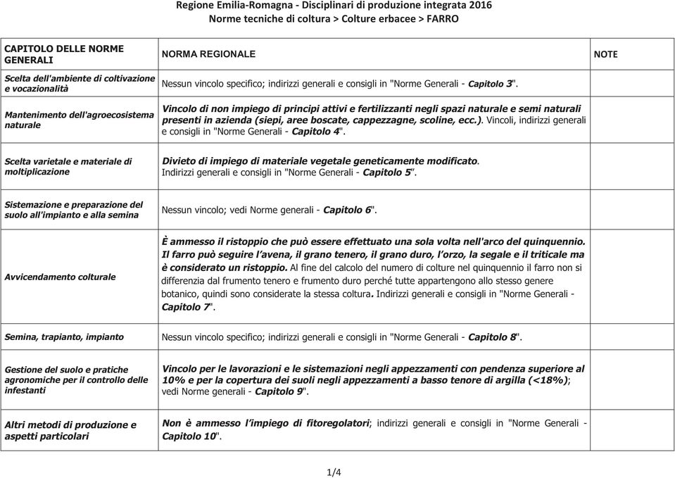 NOTE Mantenimento dell'agroecosistema naturale Vincolo di non impiego di principi attivi e fertilizzanti negli spazi naturale e semi naturali presenti in azienda (siepi, aree boscate, cappezzagne,